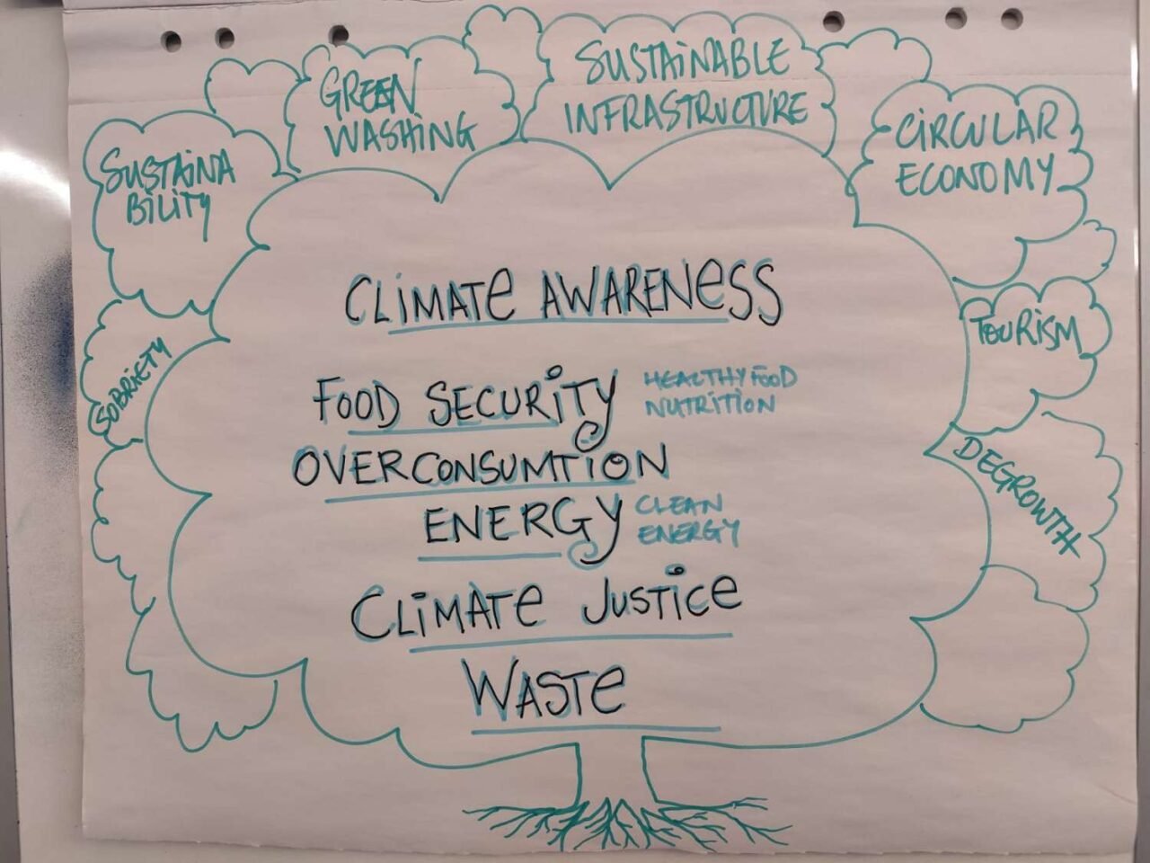 how do challenges turn into ideas inside the teamit 1st bootcamp of this year (9)